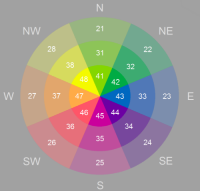 Aspect and slope color wheel Aspect and slope color wheel